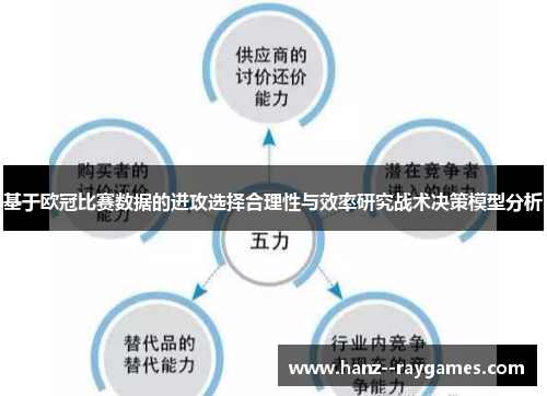 基于欧冠比赛数据的进攻选择合理性与效率研究战术决策模型分析 基于欧冠比赛数据的进攻选择合理性与效率研究战术决策模型分析
